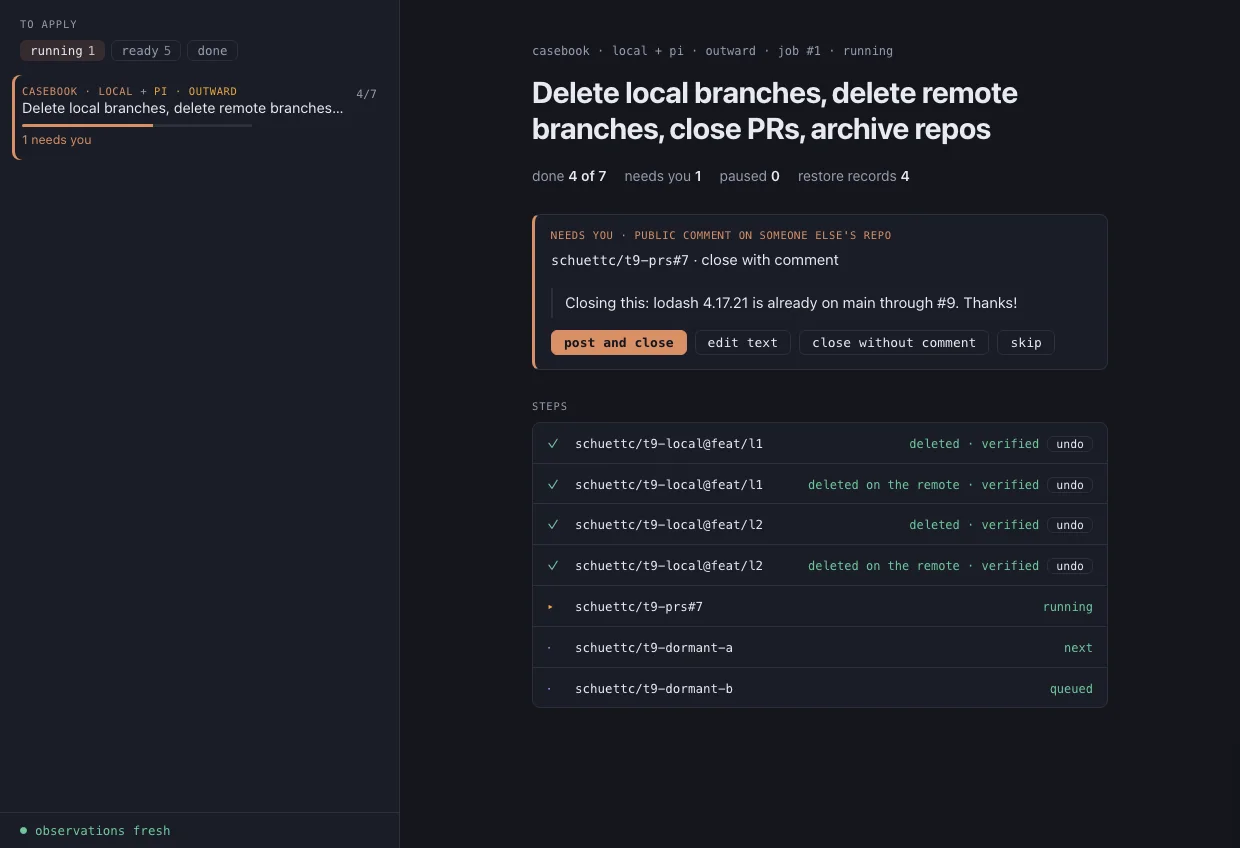 A running job: a needs-you card holding a closing comment, with the buttons post and close, edit text, close without comment and skip, above a step list where four branch deletions are verified, each with undo.