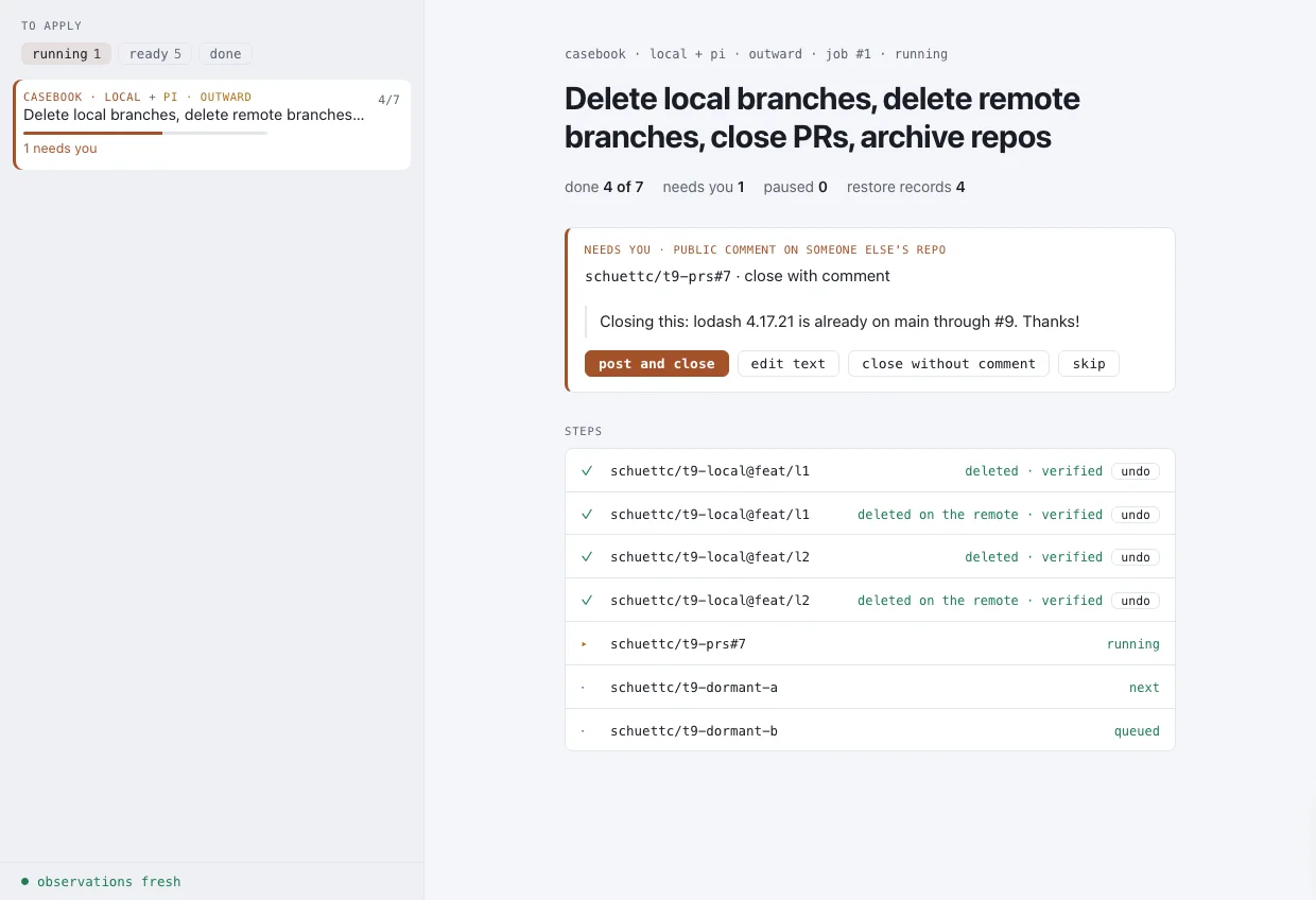 A running job: a needs-you card holding a closing comment, with the buttons post and close, edit text, close without comment and skip, above a step list where four branch deletions are verified, each with undo.
